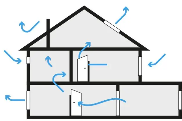 Waarom bouwdrogen? illustratie hoe natuurlijke droging in een woning werkt.
